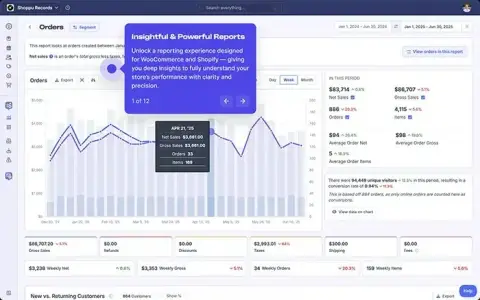 Reporting dashboard for sales, email and SEO performance